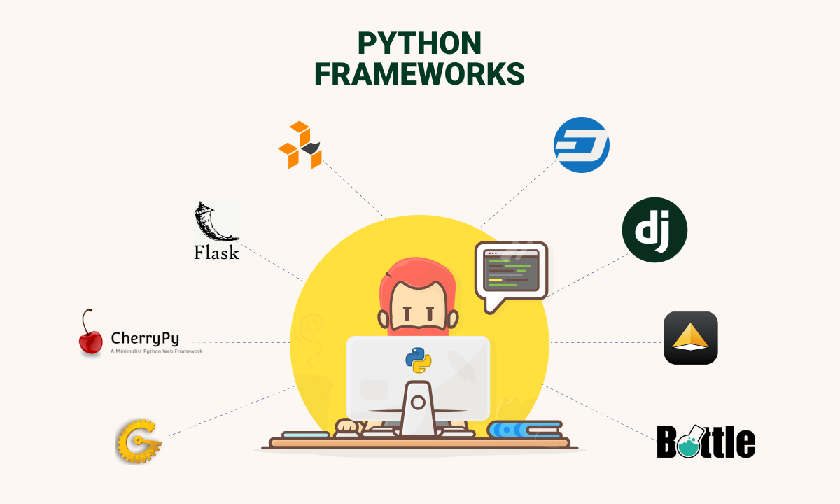Web development in payton